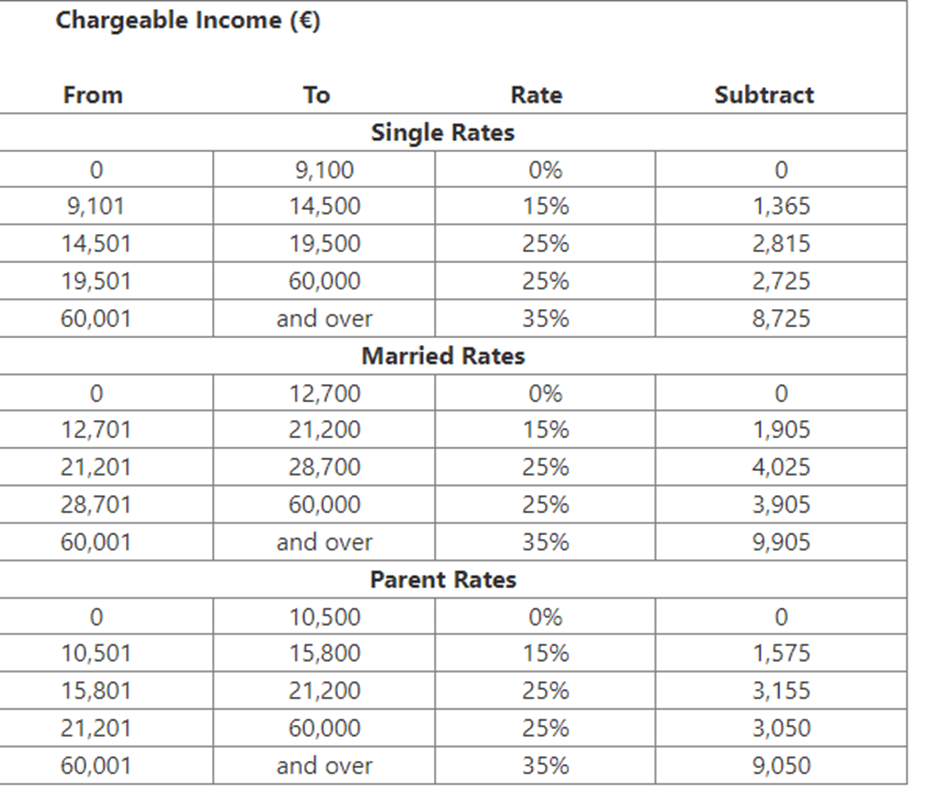 Payroll Updates for 2024: What You Need to Know | ACT